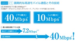 wimax_speed
